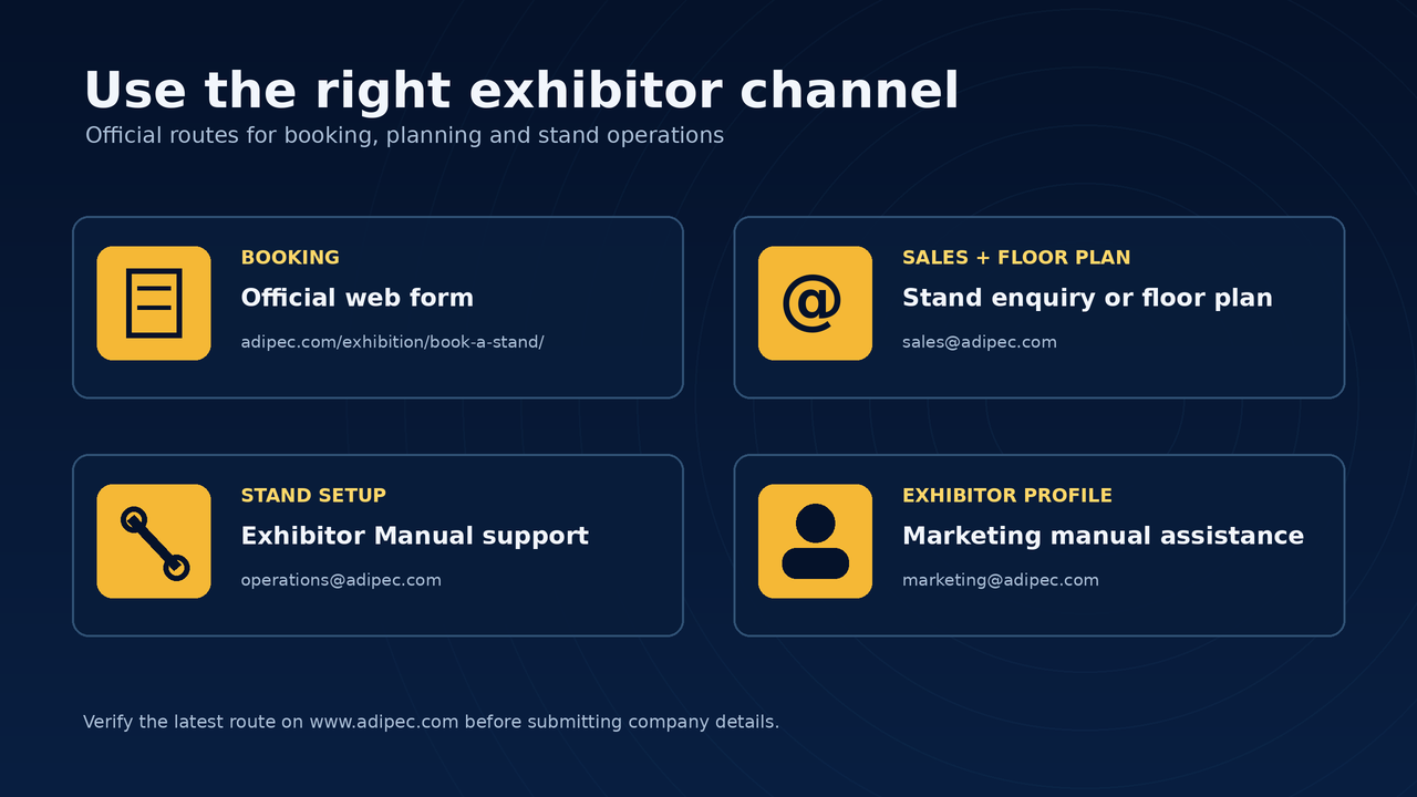 Official exhibitor contact map for booking, sales and floor plan, stand setup, and exhibitor profile support