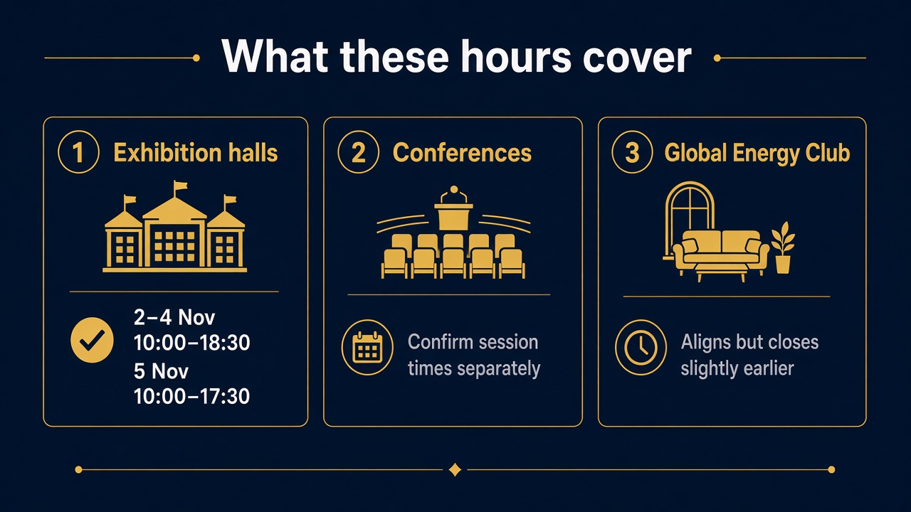Diagram showing exhibition hall hours versus conference and Global Energy Club scope